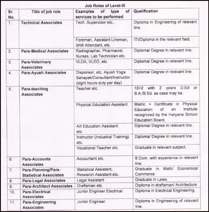 HKRN Level-III Post List