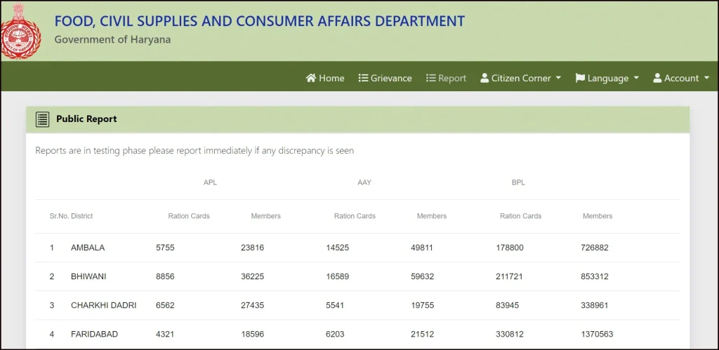 Haryana Ration Card List Check Step-2