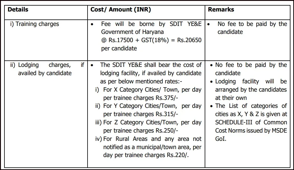 Haryana Drone Didi Scheme Training Charge