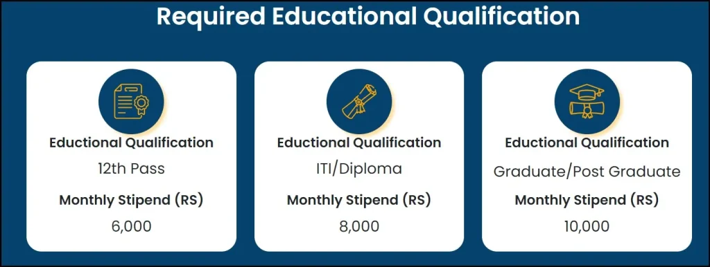 Mukhyamantri Yuva Karya Prashikshan Yojana Monthly Stipend