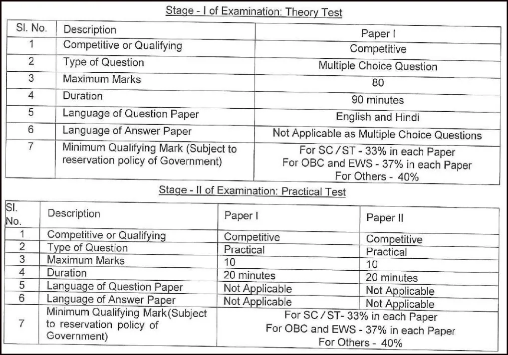 Haryana Post Office Driver Exam Pattern