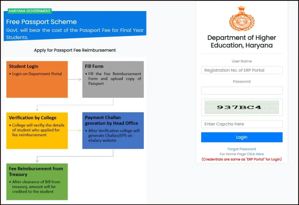 Haryana Free Passport Yojana Fee Reimbursement Process