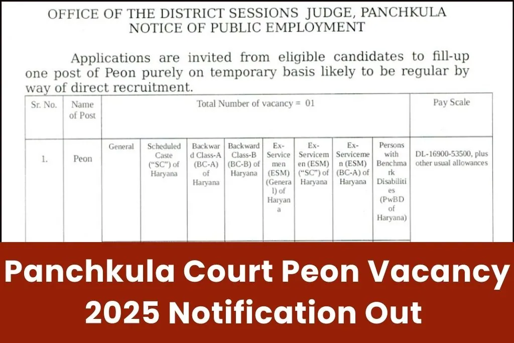 Panchkula Court Peon Vacancy 2025 : पंचकूला कोर्ट में आई चपड़ासी पदों पर सीधी भर्ती